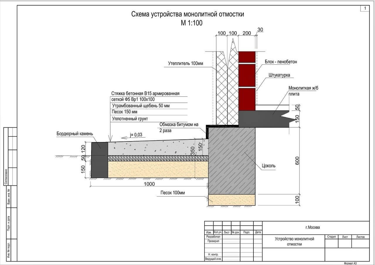 устройство отмостки схема